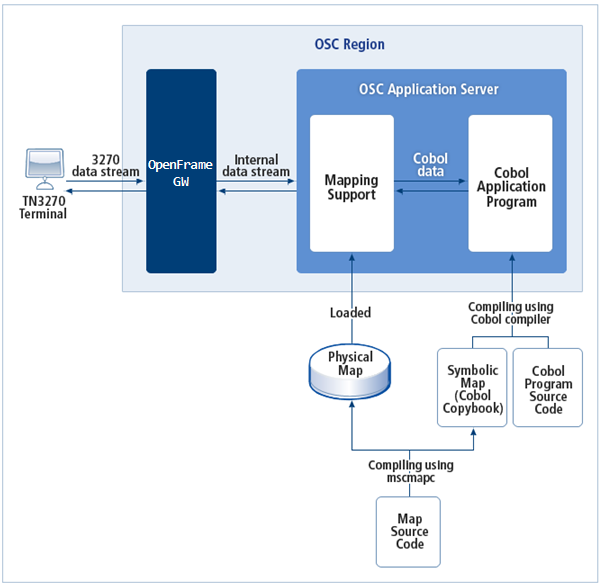 figure 1 2