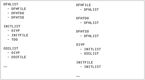 figure 1 3