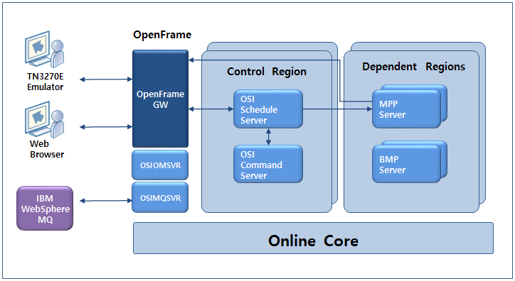 figure 1 1