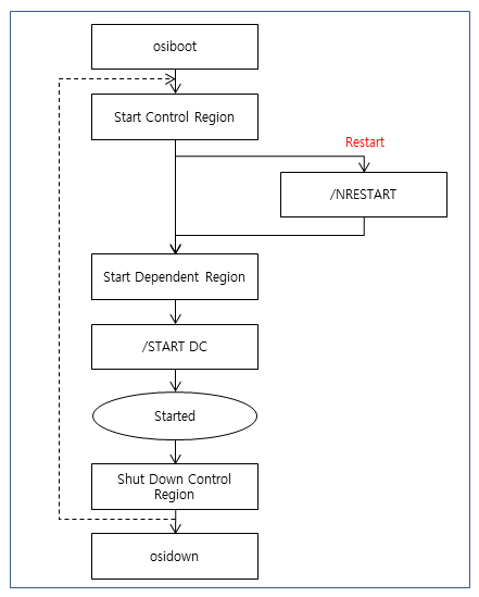 figure 5 1