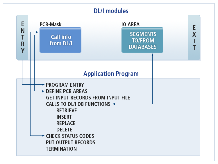 figure 1 1