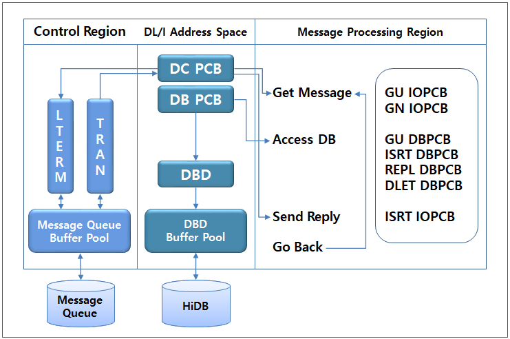 figure 3 1