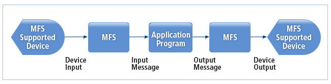 figure 1 1