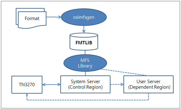 figure 1 2