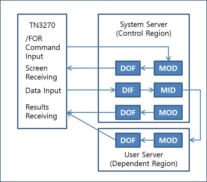 figure 1 3