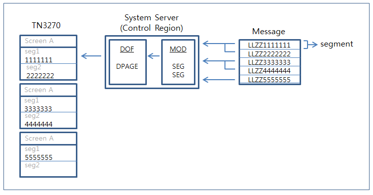 figure 3 3