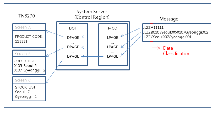 figure 3 4