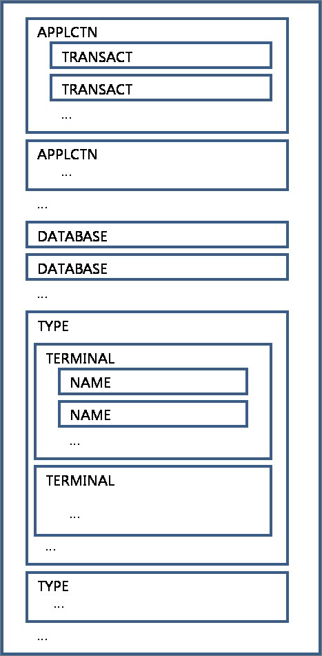 figure system definition struct