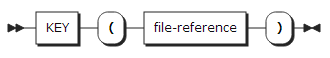 figure syntax cond key