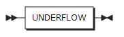 figure syntax cond ufl