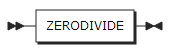 figure syntax cond zdiv