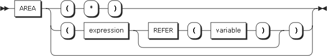 figure syntax area attribute