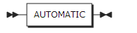 figure syntax automatic attribute