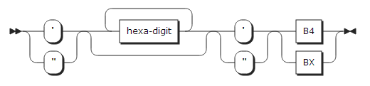 figure syntax b4 constant