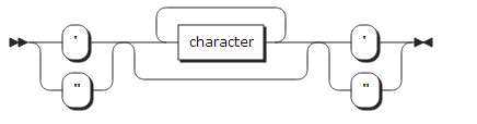 figure syntax char constant