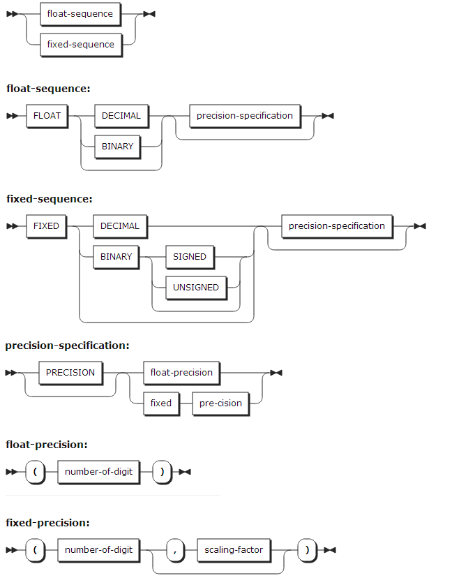 figure syntax coded arithmetic