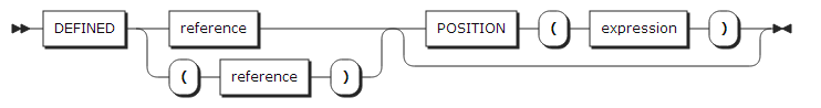 figure syntax defined attribute