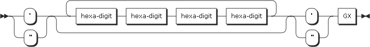 figure syntax gx constant