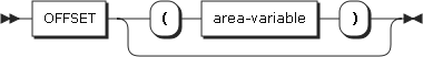 figure syntax offset attribute