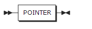 figure syntax pointer attribute