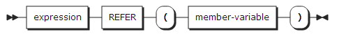 figure syntax refer attribute