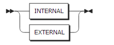 figure syntax scope attribute