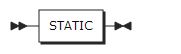 figure syntax static attribute