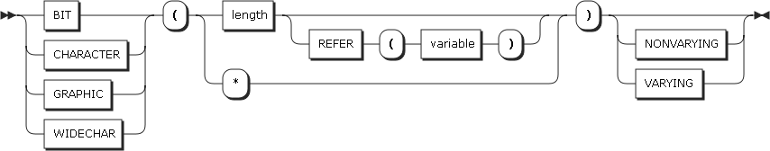 figure syntax string attribute