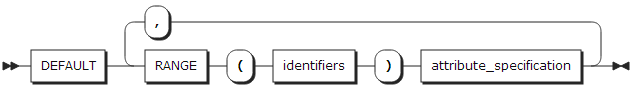 figure default stmt1