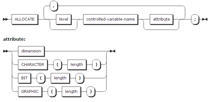 figure syntax allocate controlled