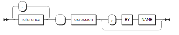 figure syntax assignment