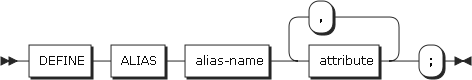 figure syntax define alias