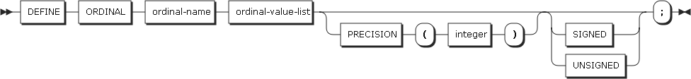 figure syntax define ordinal