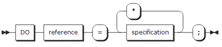 figure syntax do type3