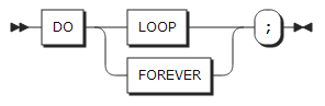 figure syntax do type4