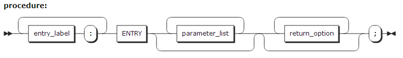 figure syntax entry