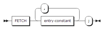 figure syntax fetch