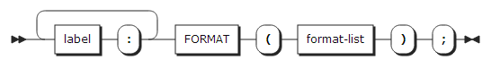 figure syntax format