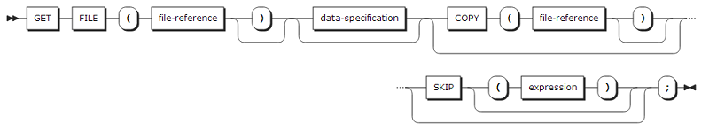 figure syntax get file