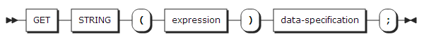 figure syntax get string