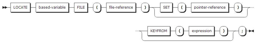 figure syntax locate