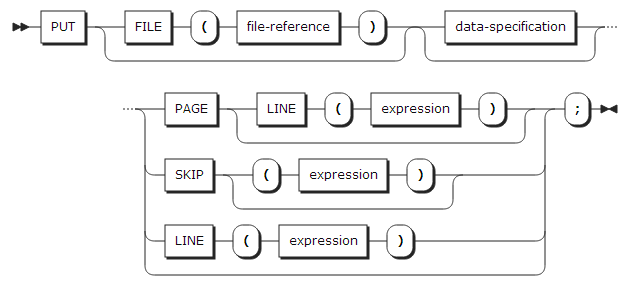 figure syntax put file