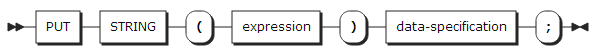 figure syntax put string