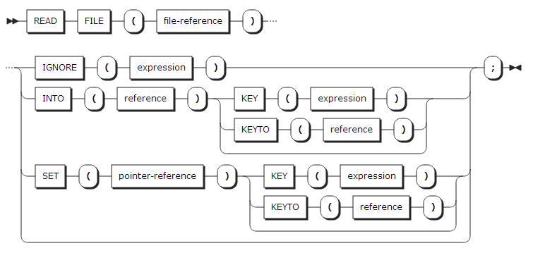 figure syntax read