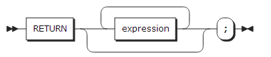 figure syntax return