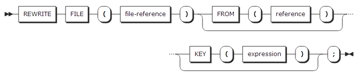 figure syntax rewrite