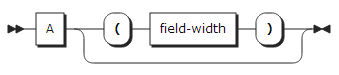 figure syntax format a