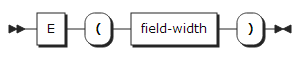 figure syntax format e