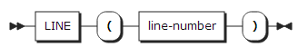 figure syntax format line