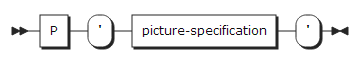 figure syntax format p